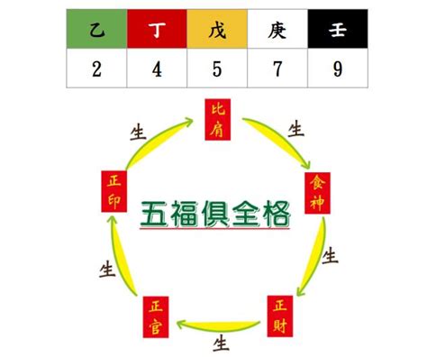 電話數字能量|數字能量教學 彙整